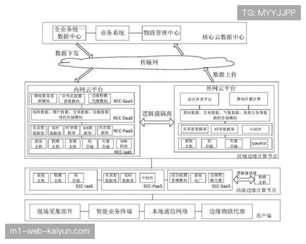 5G低延时传输结合边缘计算 实现多机位云端导播流程实时化协同